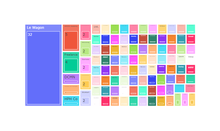 LinkedIn Strategie wechseln