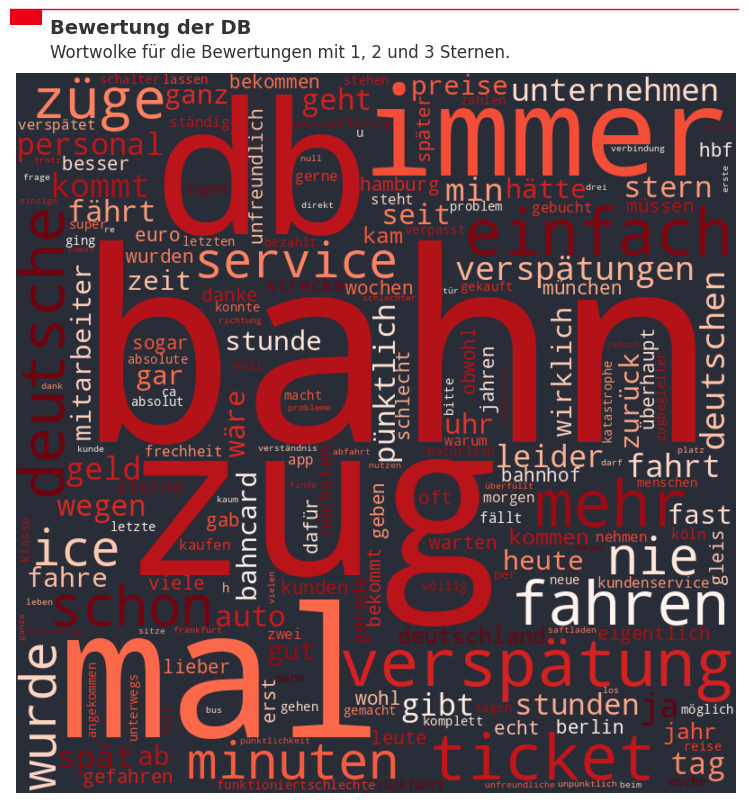 Wordcloud der negativen SA