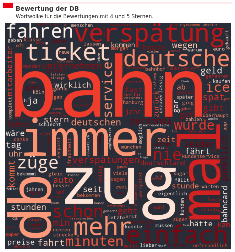 Wordcloud der positiven SA